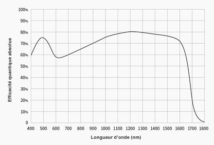 Caméra ZWO ASI990MM-P refroidie SWIR monochrome pour l'astronomie - ZWO