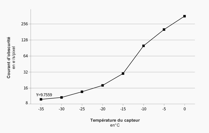 Caméra SWIR monochrome refroidie ZWO ASI991MM-P pour l'astronomie – InGaAs 640x512 - ZWO