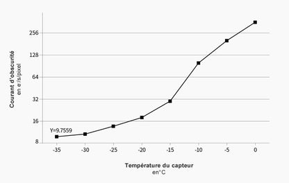 Caméra SWIR monochrome refroidie ZWO ASI991MM-P pour l'astronomie – InGaAs 640x512 - ZWO