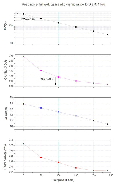 Caméra refroidie couleur ASI071MC-PRO - 7.1 MP - pour l'astronomie - ZWO