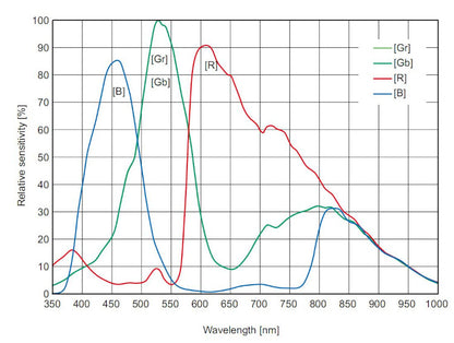 Caméra refroidie couleur ASI071MC-PRO - 7.1 MP - pour l'astronomie - ZWO