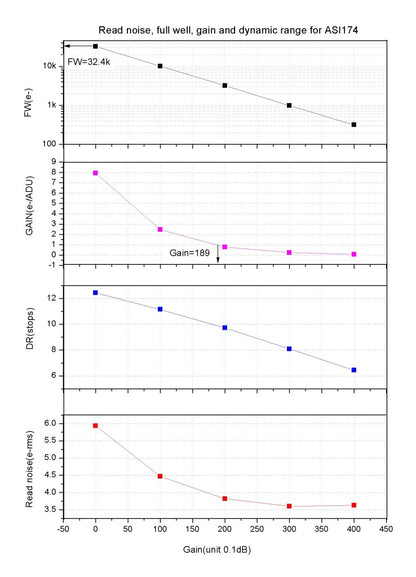 Caméra monochrome ASI174MM pour l'astronomie - haute résolution et faible bruit - Zhen Wang Optical