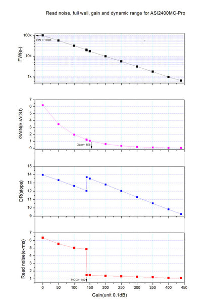 Caméra Refroidie Couleur ZWO ASI2400MC-P - ZWO