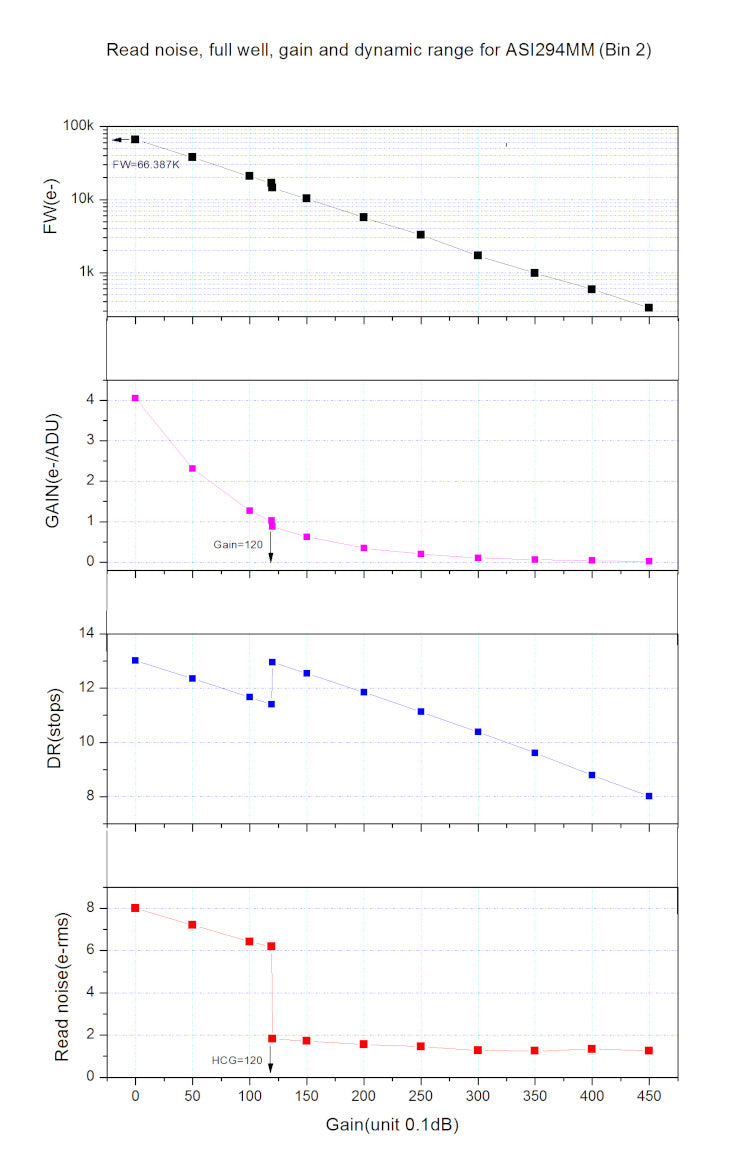 Caméra ZWO ASI294MM-Pro monochrome refroidie pour l'astronomie - ZWO