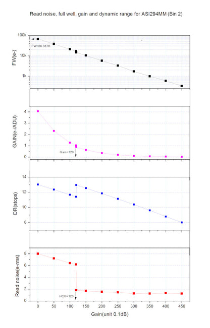 Caméra ZWO ASI294MM-Pro monochrome refroidie pour l'astronomie - ZWO