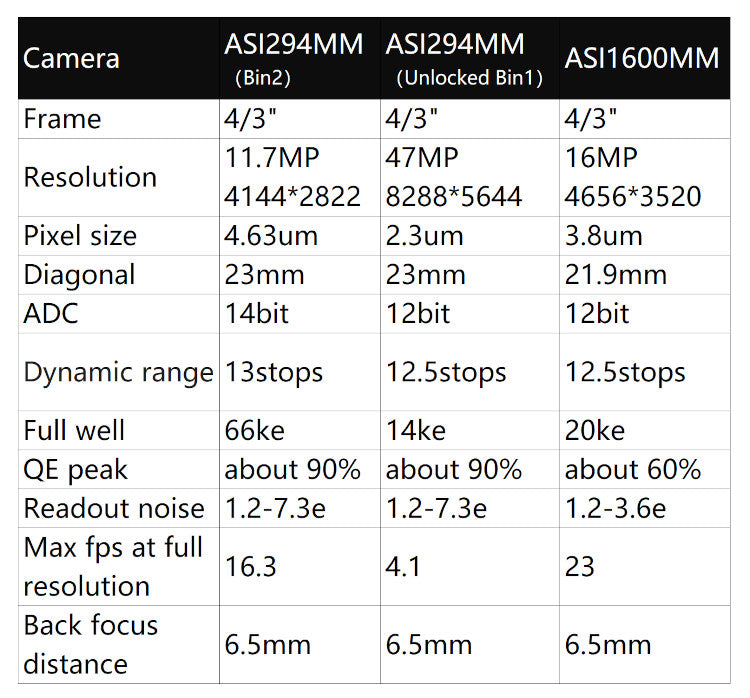 Caméra ZWO ASI294MM-Pro monochrome refroidie pour l'astronomie - ZWO