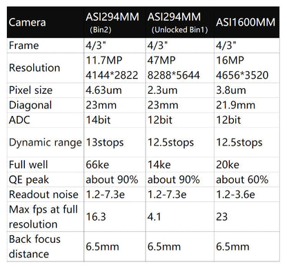 Caméra ZWO ASI294MM-Pro monochrome refroidie pour l'astronomie - ZWO