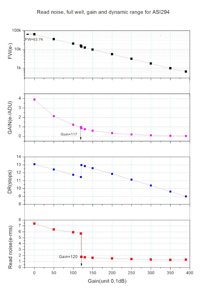 Caméra couleur ZWO ASI294MC pour l'astronomie - ZWO
