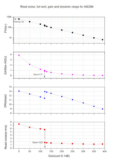Caméra couleur ZWO ASI294MC pour l'astronomie - ZWO
