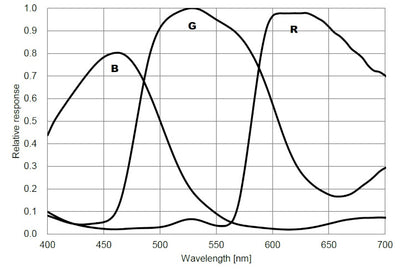 Caméra couleur ZWO ASI294MC pour l'astronomie - ZWO