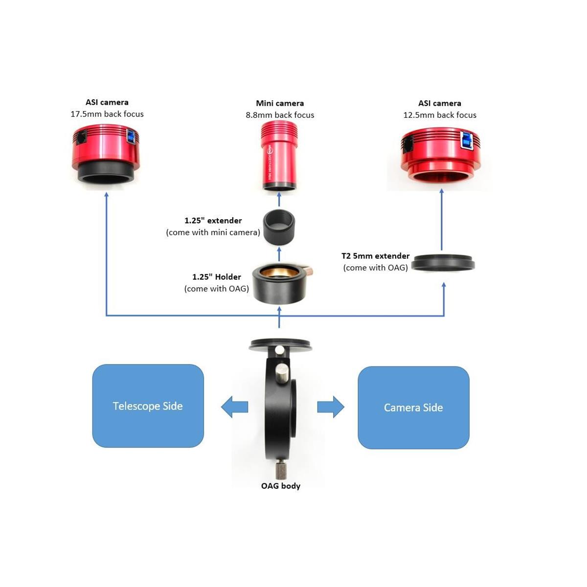 Diviseur Optique ZWO OAG avec Adaptateurs Interchangeables - ZWO