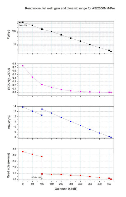 Caméra refroidie couleurs ZWO ASI2600MC-P - ZWO