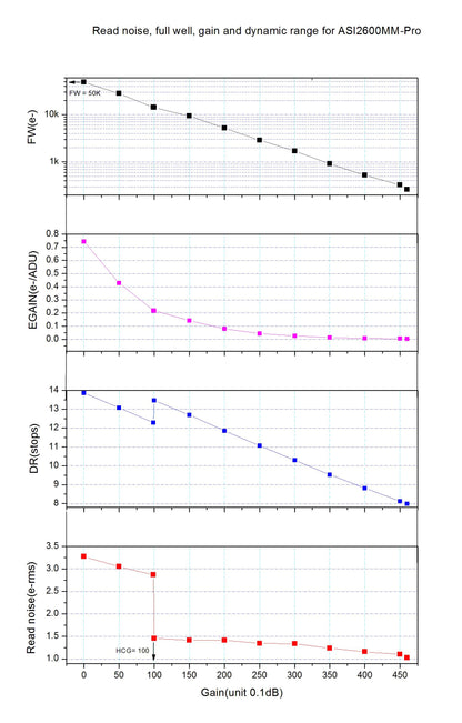 Caméra refroidie couleurs ZWO ASI2600MC-P - ZWO