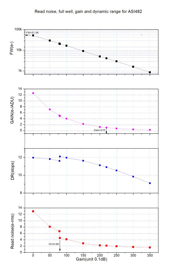 Caméra couleur ZWO ASI482MC pour l’imagerie planétaire et l’autoguidage – ZWO