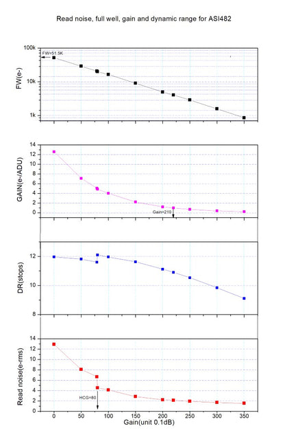 Caméra couleur ZWO ASI482MC pour l’imagerie planétaire et l’autoguidage – ZWO