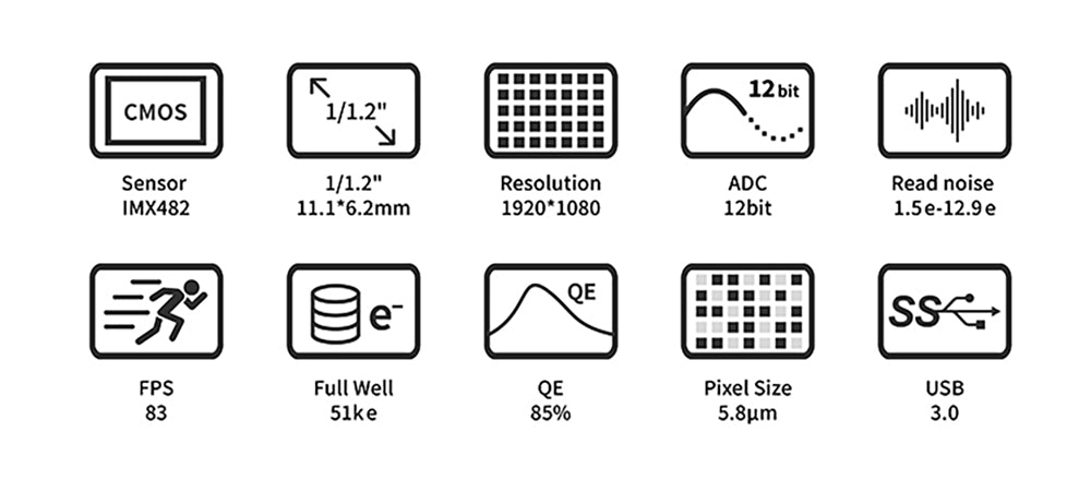 Caméra couleur ZWO ASI482MC pour l’imagerie planétaire et l’autoguidage – ZWO