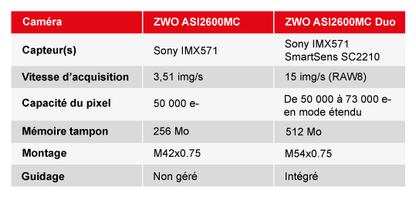 Caméra refroidie couleurs ZWO ASI2600MC Duo - ZWO