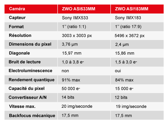 Caméra ZWO ASI533MM-Pro Monochrome Refroidie pour Imagerie du Ciel Profond - ZWO