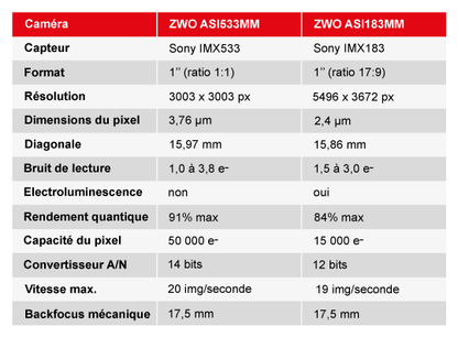 Caméra ZWO ASI533MM-Pro Monochrome Refroidie pour Imagerie du Ciel Profond - ZWO