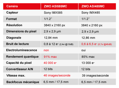 Caméra Couleur ZWO ASI585MC pour l'astronomie - ZWO