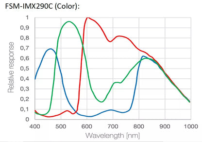 Caméra Full HD Deep-Sky & Autoguider 1,25" - BRESSER