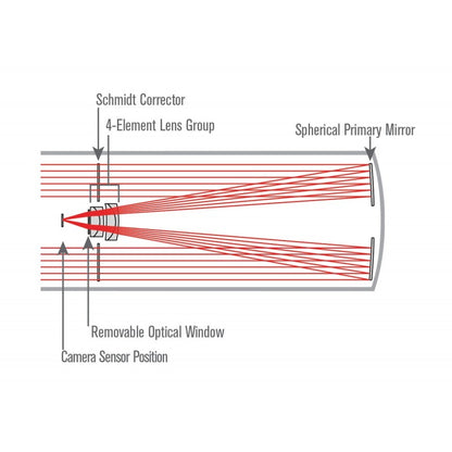 Astrographe Rowe-Ackermann Schmidt 8" avec Monture Advanced VX - Celestron