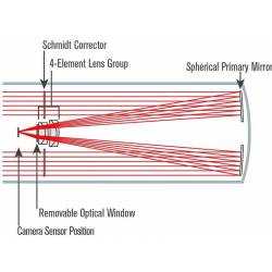 Télescope Astrographe RASA 8'' - Celestron