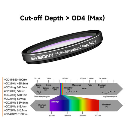Filtre Multi-Bande Pass SV260 5-bandes - SVBONY
