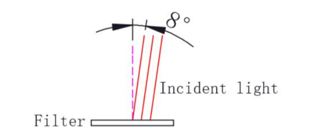 Filtre Duo-Band H-Alpha et O-III 31,75 mm - ZWO