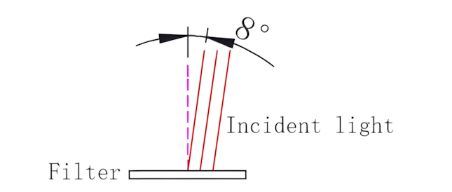 Filtre Duo-Band 2 en 1 H-Alpha / O-III pour l'astronomie - ZWO