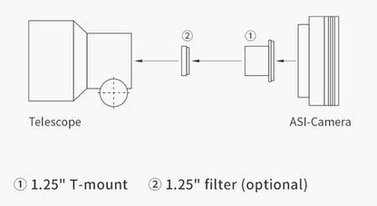 Caméra couleurs ASI715MC - ZWO