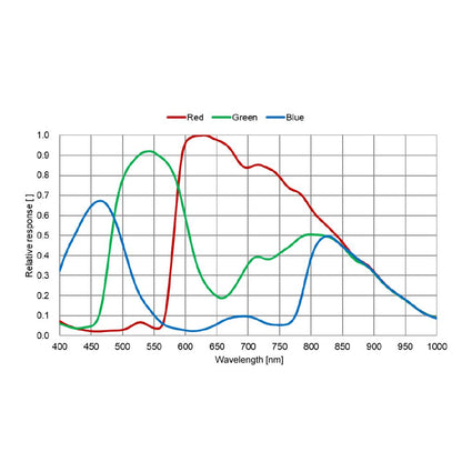 ATR432C Caméra DSO refroidie 1600x1100 Sony IMX432C - ToupTek Astro
