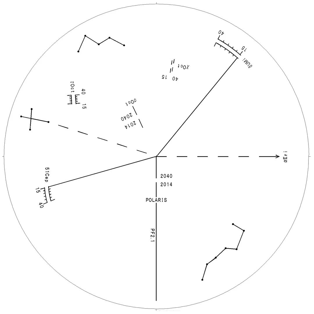 Monture GoTo Vixen AXJ pour l'astronomie - précision et stabilité - Vixen