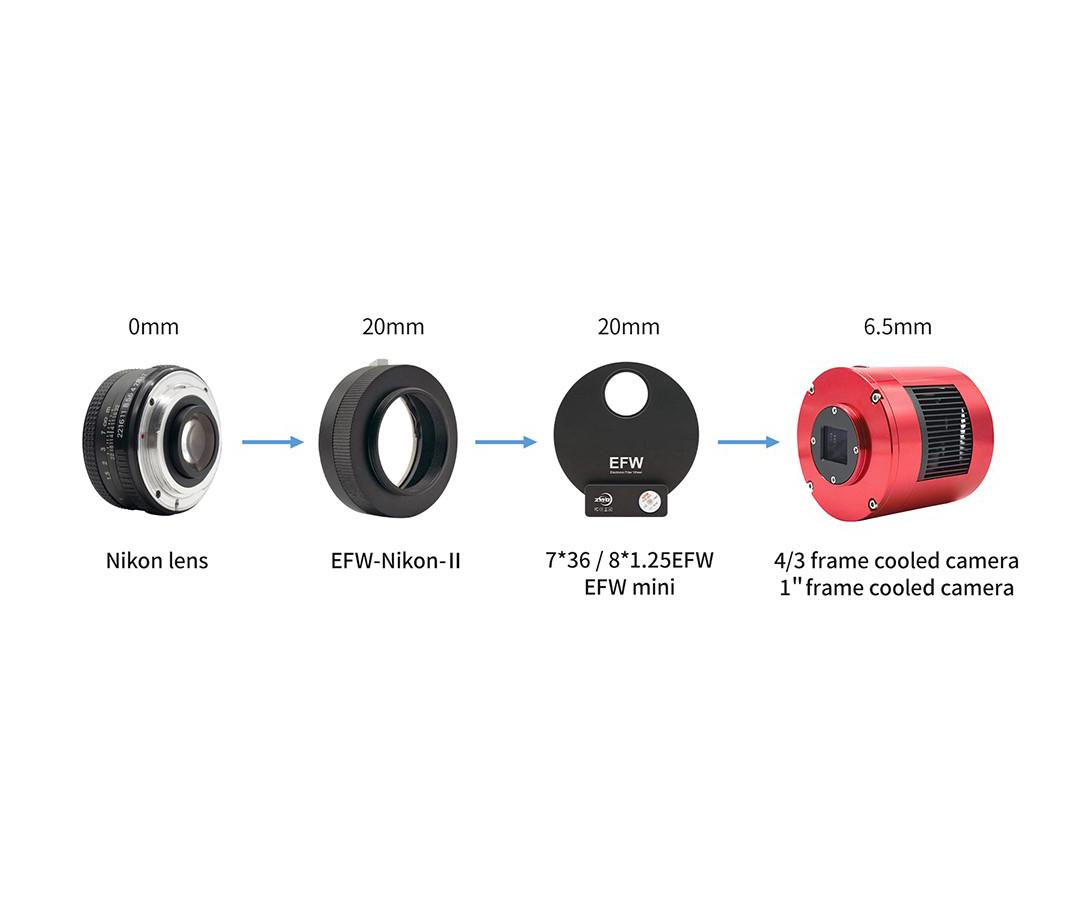 Adaptateur ZWO ASI T2 vers objectif Nikon pour EFW (version II) - ZWO
